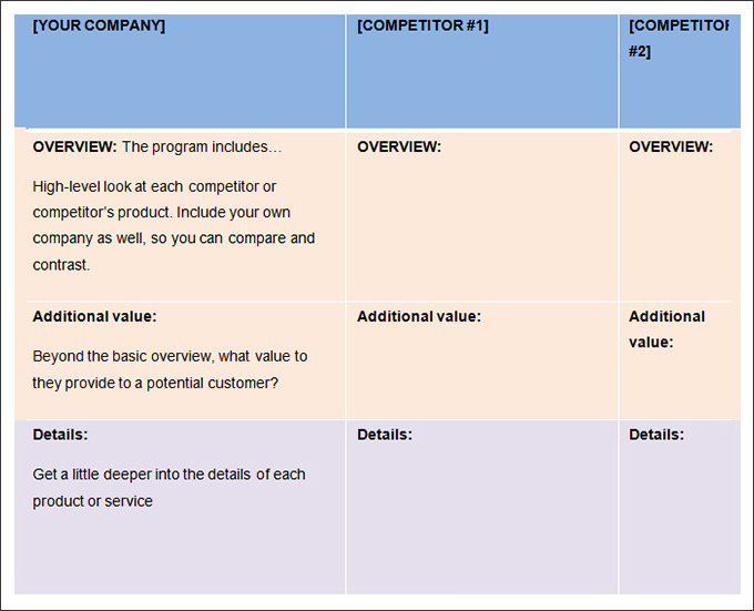 Business plan competitive analysis template